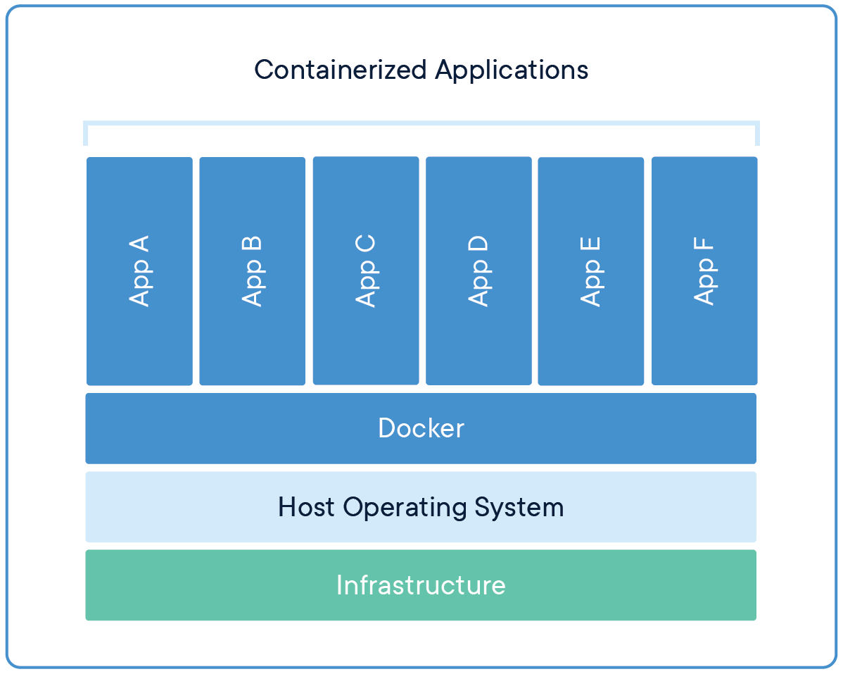 ../_images/container.png