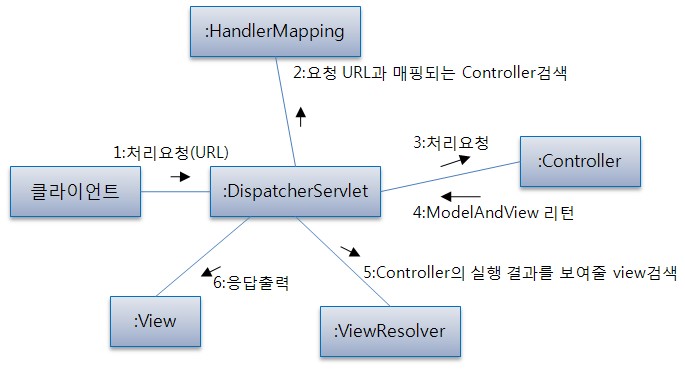 ../_images/dispatcher_servlet.jpg