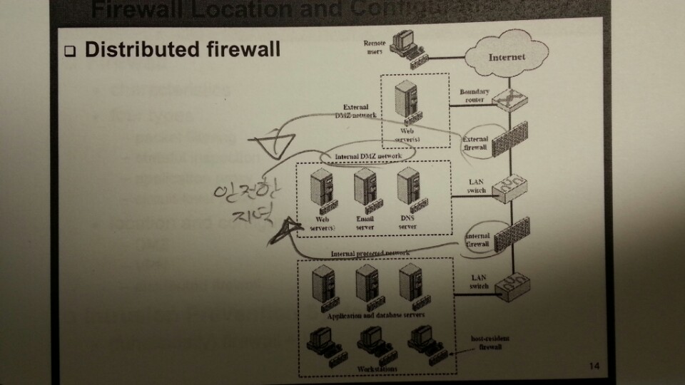 ../_images/distributed_firewall.jpg