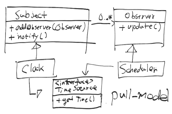 ../_images/observer-pull.PNG
