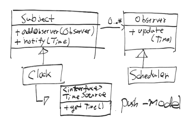 ../_images/observer-push.PNG