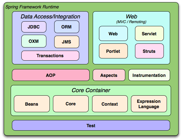 ../_images/spring_arch.gif