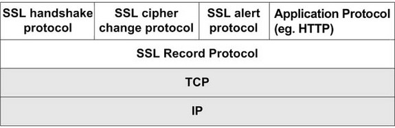 ../_images/sslstack.jpg