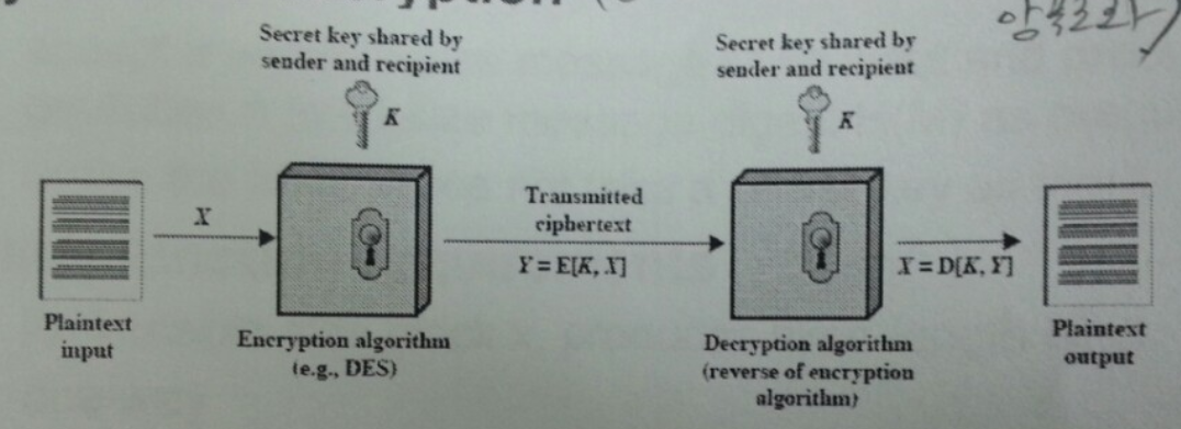 ../_images/symmetric_encryption.png