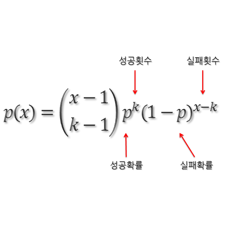 ../_images/음이항분포.png